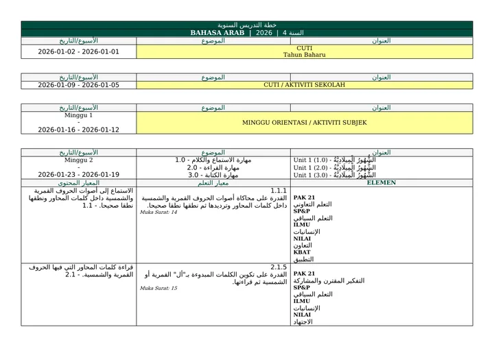 Contoh RPT Bahasa Arab Tahun 4 (skrip Arab)