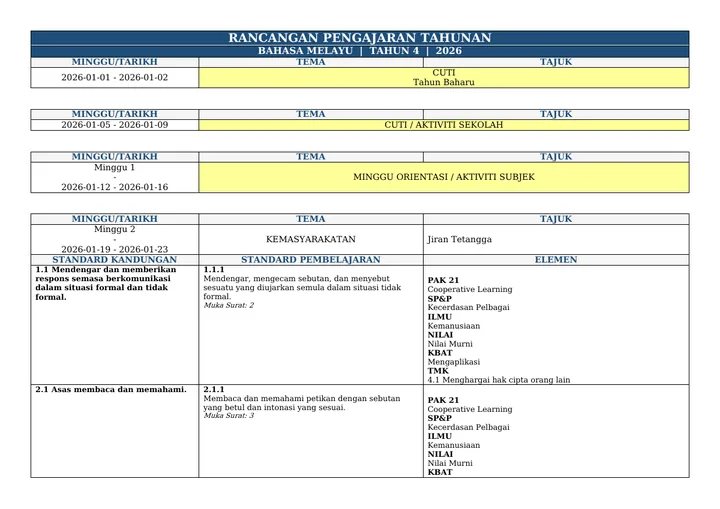 Contoh RPT Bahasa Melayu Tahun 4 — 40 minggu