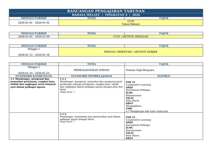 Contoh RPT Bahasa Melayu Tingkatan 4 — 40 minggu