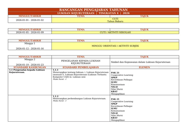 Contoh RPT Lukisan Kejuruteraan Tingkatan 4
